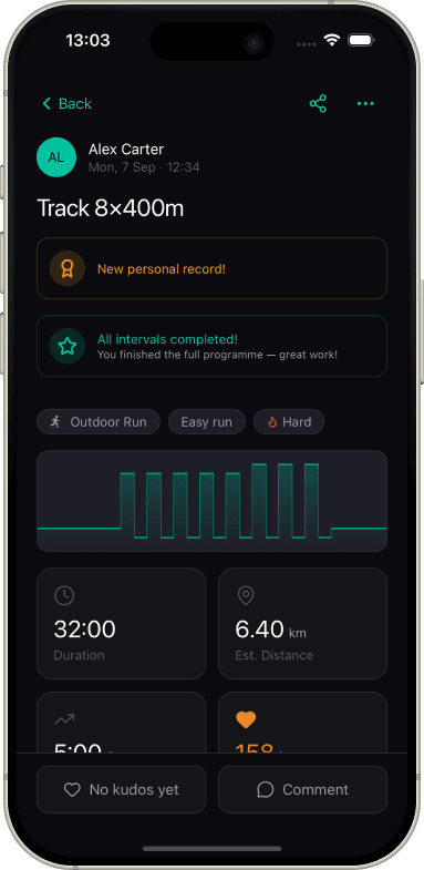 Interval activity detail with splits chart