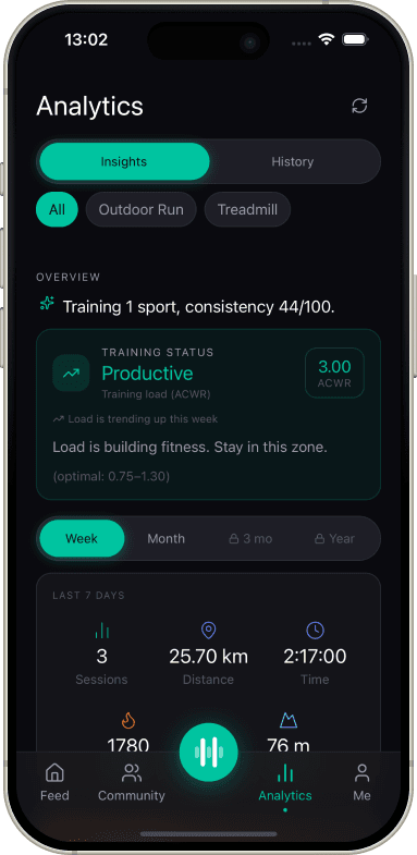 Training analytics with load status and weekly stats